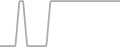 Oceanview Cruise Price History