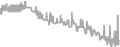 Balcony Cruise Price History
