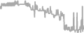 Interior Cruise Price History