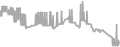 Balcony Cruise Price History