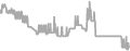 Oceanview Cruise Price History