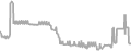 Balcony cabin price history
