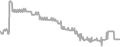 Suite cabin price history