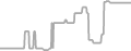 Balcony Cruise Price History