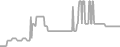 Balcony Cruise Price History