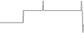 Interior Cruise Price History