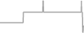 Oceanview Cruise Price History
