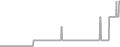 Suite Cruise Price History