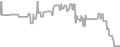 Interior Cruise Price History