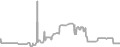 Balcony Cruise Price History