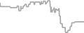 Oceanview Cruise Price History