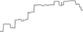 Suite Cruise Price History