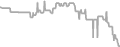 Balcony Cruise Price History