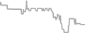 Interior Cruise Price History