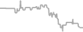 Oceanview Cruise Price History