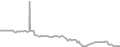 Interior Cruise Price History