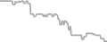 Oceanview Cruise Price History