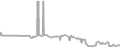 Balcony Cruise Price History