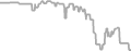Balcony Cruise Price History