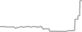 Suite Cruise Price History
