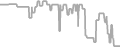 Balcony Cruise Price History