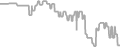Balcony Cruise Price History