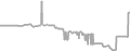 Balcony cabin price history