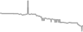 Oceanview cabin price history