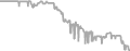 Interior Cruise Price History