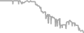 Oceanview Cruise Price History