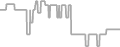 Oceanview Cruise Price History