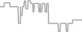 Interior Cruise Price History