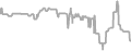 Oceanview cabin price history