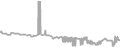 Balcony cabin price history