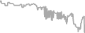 Oceanview cabin price history