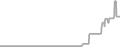 Oceanview Cruise Price History