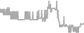 Balcony Cruise Price History