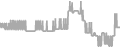 Oceanview Cruise Price History