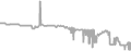 Balcony Cruise Price History