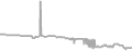 Interior Cruise Price History