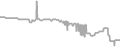 Oceanview Cruise Price History