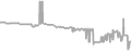 Balcony Cruise Price History