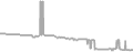 Interior Cruise Price History