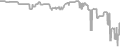 Balcony Cruise Price History