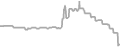 Suite Cruise Price History