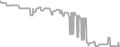 Oceanview Cruise Price History