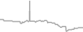 Balcony Cruise Price History