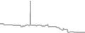 Interior Cruise Price History