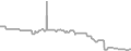 Oceanview Cruise Price History
