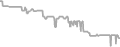 Balcony Cruise Price History